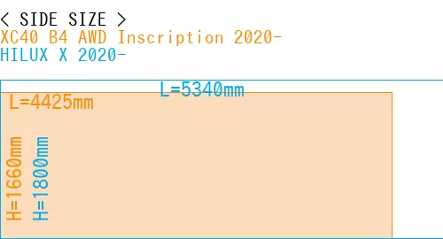 #XC40 B4 AWD Inscription 2020- + HILUX X 2020-
